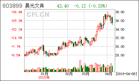 晨光文具 關(guān)于收購(gòu)安碩文教用品 上海 股份56 股權(quán)的進(jìn)展公告